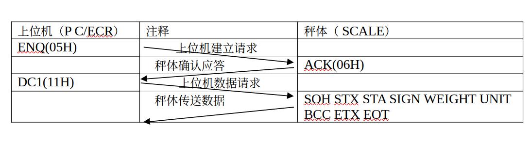 scale_dingjian.jpg